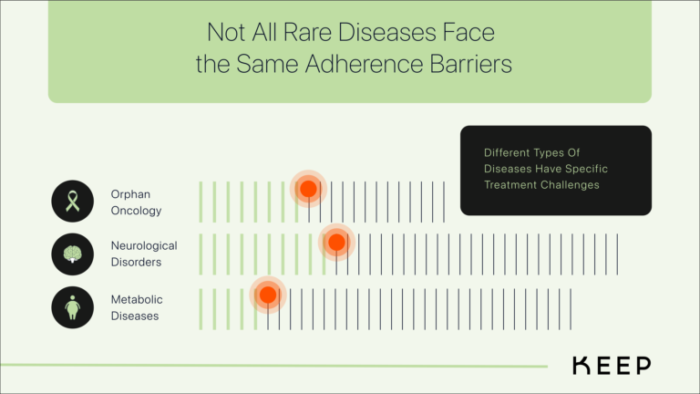 Behavioral & Refill Patterns Indicating Risk